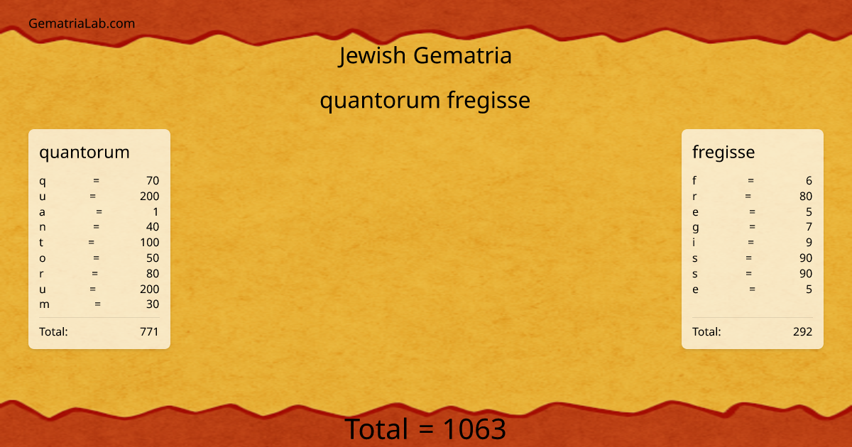 quantorum fregisse in jewish Gematria